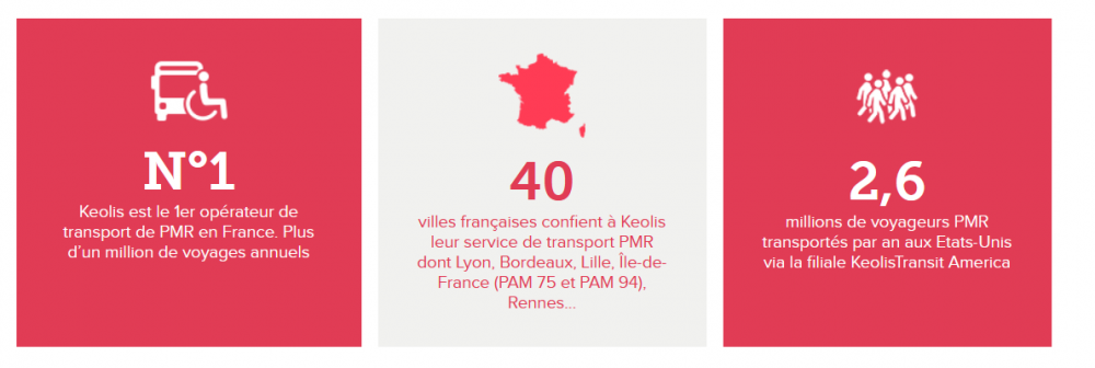 Image sur les chiffres clés de Keolis